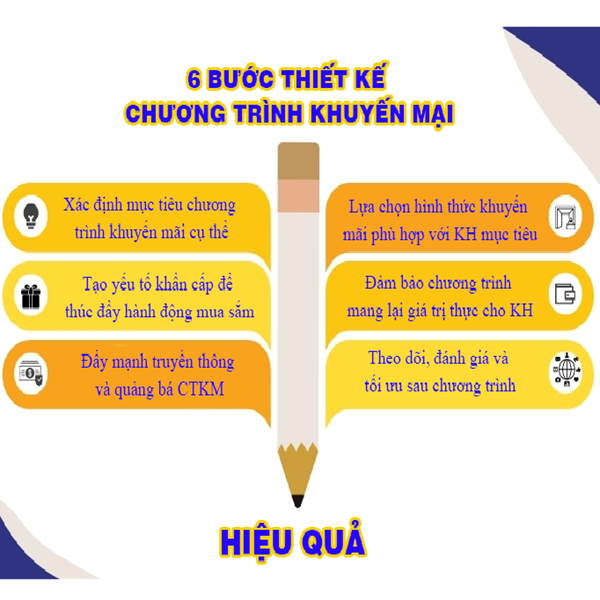 chien-luoc-khuyen-mai-thong-minh-giup-doanh-nghiep-but-pha-doanh-thu