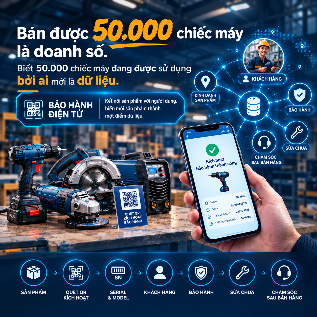 50000-thiet-bi-dien-cam-tay-duoc-ban-ra-nhung-doanh-nghiep-biet-gi-ve-khach-hang