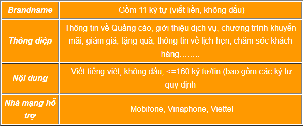 bao-gia-sms-brandname