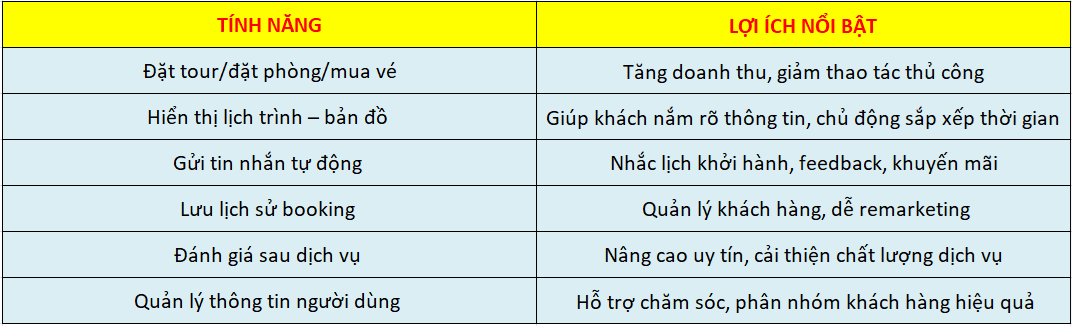 zalo-mini-app-cho-nganh-du-lich
