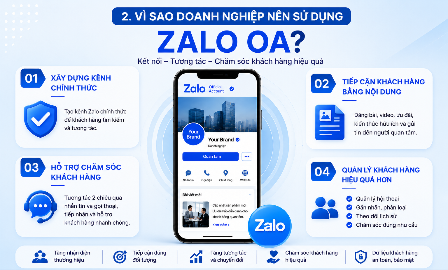 zalo-oa-2